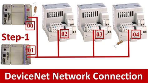 devicenet network setup